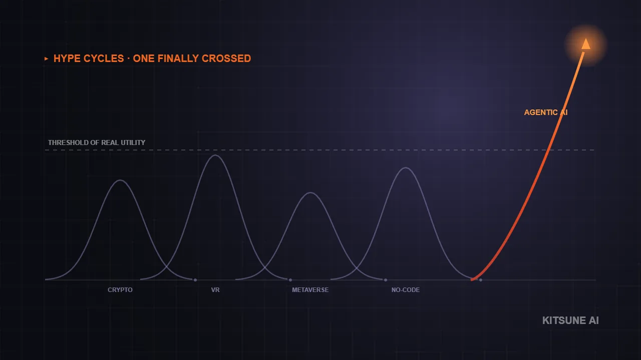 Why we passed on twenty years of tech fads