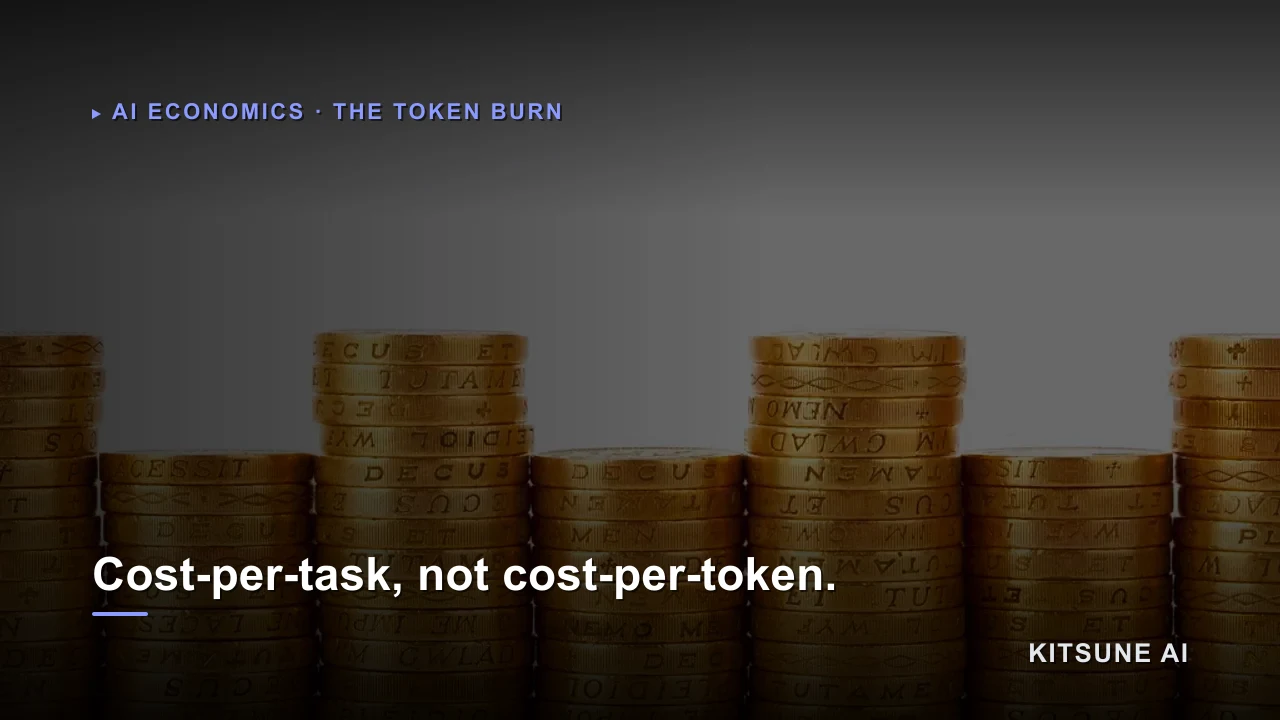 Cost-per-token is the rate card. Cost-per-task is the bill.